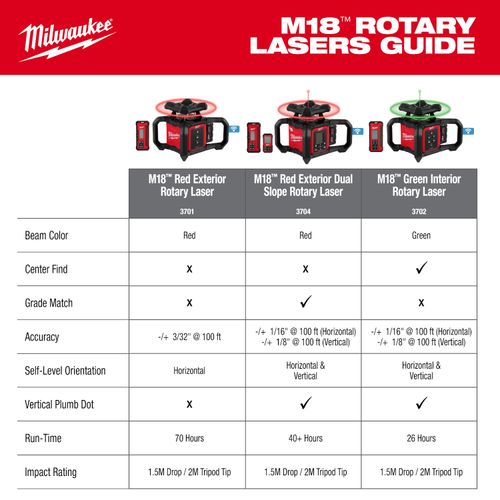 M18 Dual Slope Rotary Laser Level Kit w/ Receiver & Remote 9 M18 Dual Slope Rotary Laser Level Kit w/ Receiver & Remote