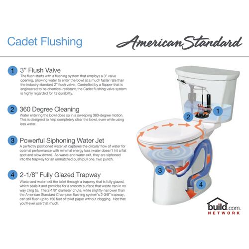 Cadet PRO 2-Piece 1.28 gpf/4.8 Lpf Chair Height Elongated 10" Rough Toilet Less Seat (Linen)