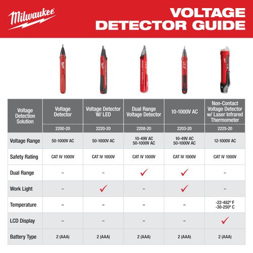 Dual Range Voltage Detector 4 Dual Range Voltage Detector