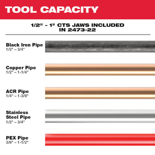 M12 Force Logic Copper Press Tool (No Jaws)