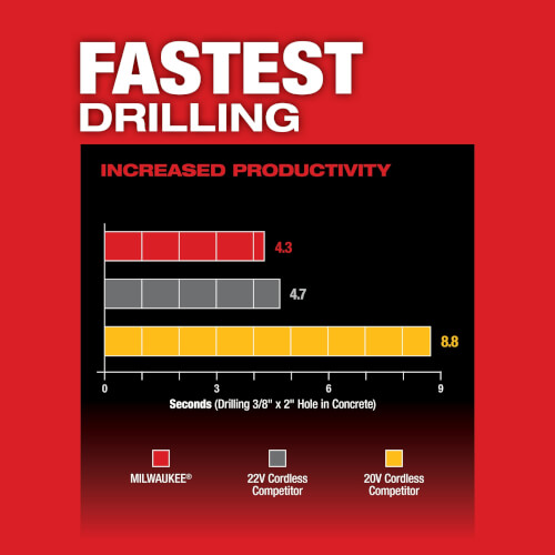 M18 Fuel 1" SDS Plus Rotary Hammer (Bare Tool Only) 7 M18 Fuel 1" SDS Plus Rotary Hammer (Bare Tool Only)