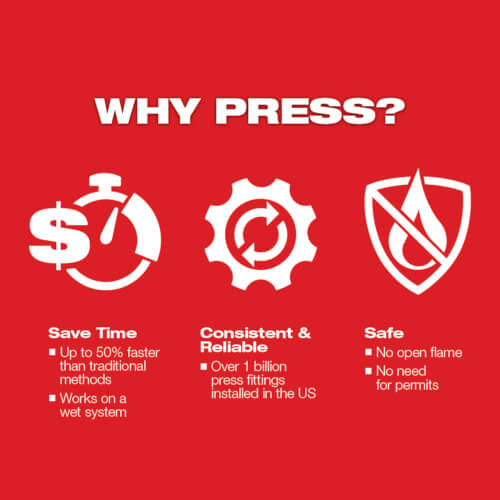 M18 FORCE LOGIC Press Tool w/ ONE-KEY w/ 1/4â?â?7/8â?Streamline ACR Press Jaws