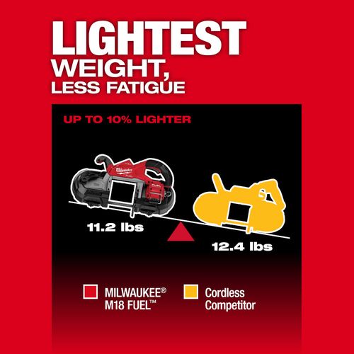 M18 Fuel Deep Cut Dual-Trigger Band Saw w/ ONE-KEY