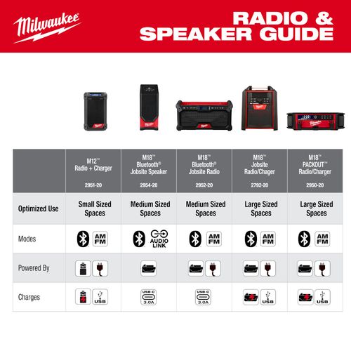 M18 Bluetooth Jobsite Speaker 9 M18 Bluetooth Jobsite Speaker