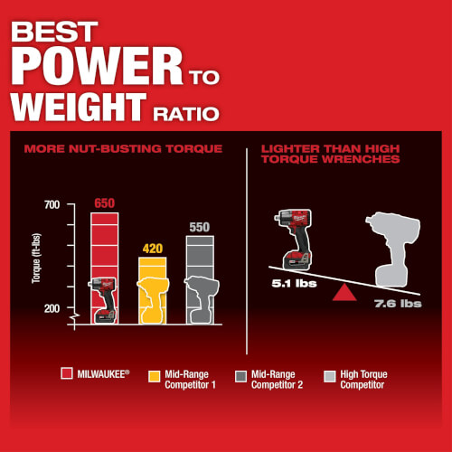 M18 Fuel 1/2" Mid-Torque Impact Wrench w/ Friction Ring (Bare Tool Only) 5 M18 Fuel 1/2" Mid-Torque Impact Wrench w/ Friction Ring (Bare Tool Only)