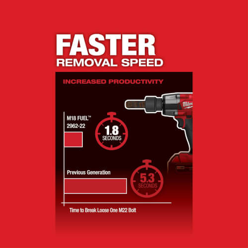 M18 Fuel 1/2" Mid-Torque Impact Wrench w/ Friction Ring (Bare Tool Only) 7 M18 Fuel 1/2" Mid-Torque Impact Wrench w/ Friction Ring (Bare Tool Only)