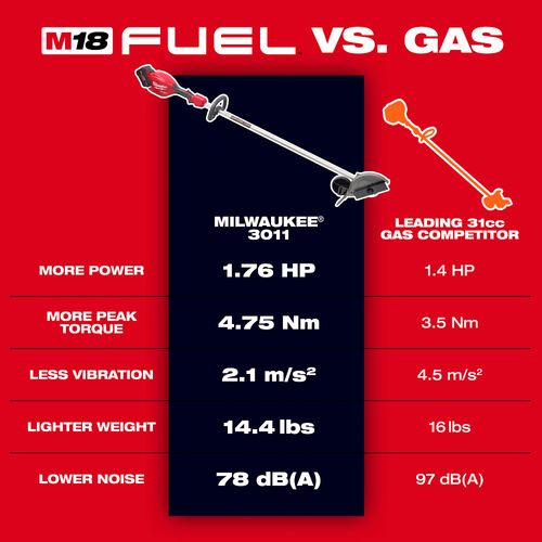 M18 FUEL Edger Kit 5 M18 FUEL Edger Kit