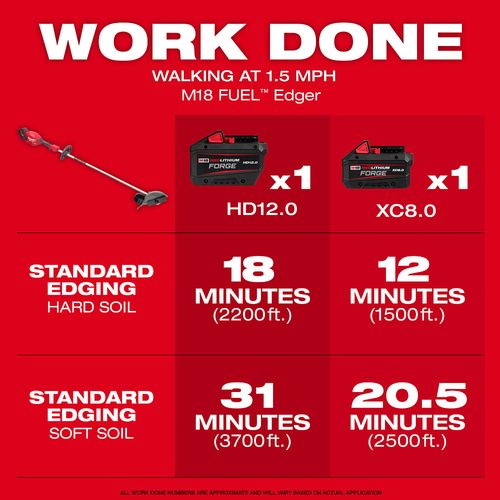 M18 FUEL Edger Kit 6 M18 FUEL Edger Kit