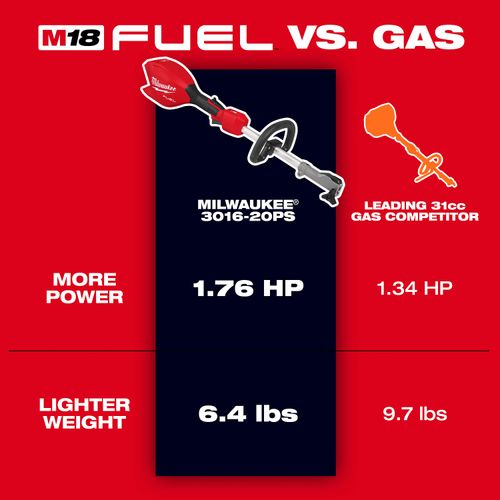 M18 FUEL Power Head w/ QUIK-LOK