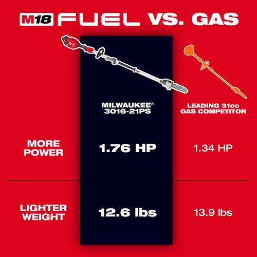 M18 FUEL Pole Saw w/ QUIK-LOK