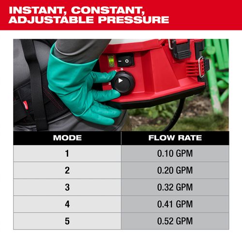 M18 4-Gallon Backpack Sprayer w/ SWITCH TANK (Tool Only) 7 M18 4-Gallon Backpack Sprayer w/ SWITCH TANK (Tool Only)