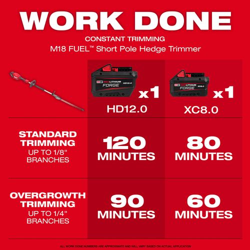 M18 FUEL Short Pole Hedge Trimmer Kit 6 M18 FUEL Short Pole Hedge Trimmer Kit