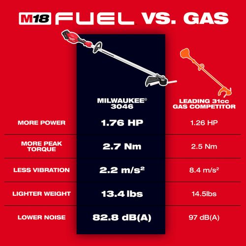 M18 FUEL 16" String Trimmer 4 M18 FUEL 16" String Trimmer